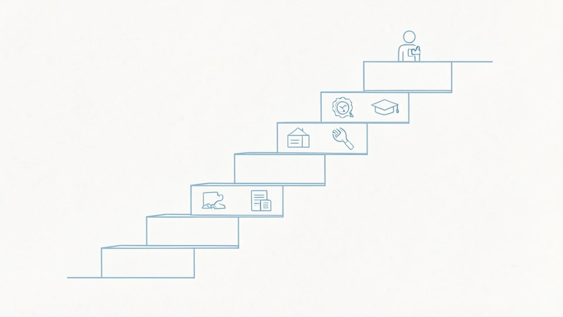 A four-step ladder representing increasing homeowner commitment levels